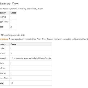 More COVID-19 cases identified in Mississippi