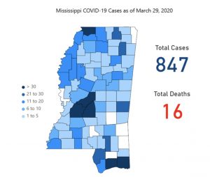 Total for Coronavirus Cases Now at 847 in Mississippi; 16 Deaths