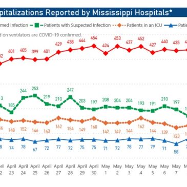 393 new cases of COVID-19 confirmed with 15 additional deaths