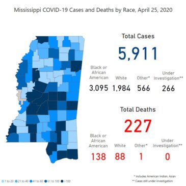 MSDH announces 193 new cases of COVID-19 & mobile testing sites