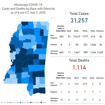 MSDH reports 357 new cases of COVID-19, 3 additional deaths