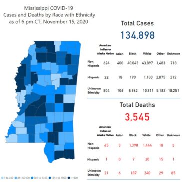 MSDH confirms 589 new COVID-19 cases, 2 deaths